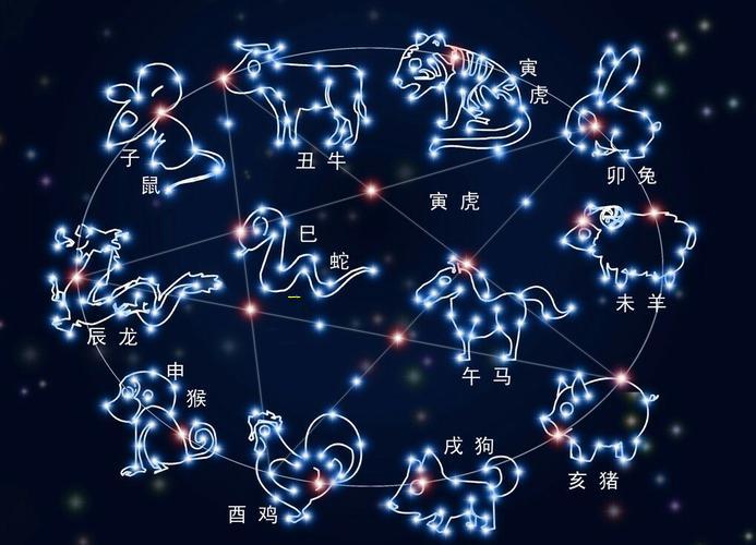 星座月亮星座查询表图片